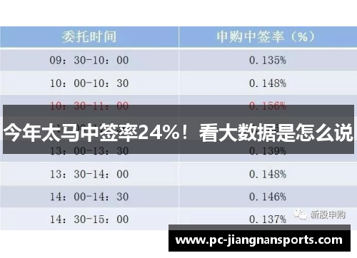 今年太马中签率24%！看大数据是怎么说